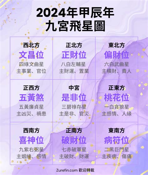 蘇民峰九宮飛星2024|【九宮飛星2024蘇民峰指南】財桃花運化疾病，家居風水佈局全。